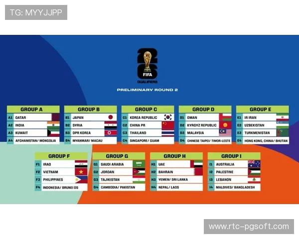 世界杯12月抽签在即，最后20席归属引关注